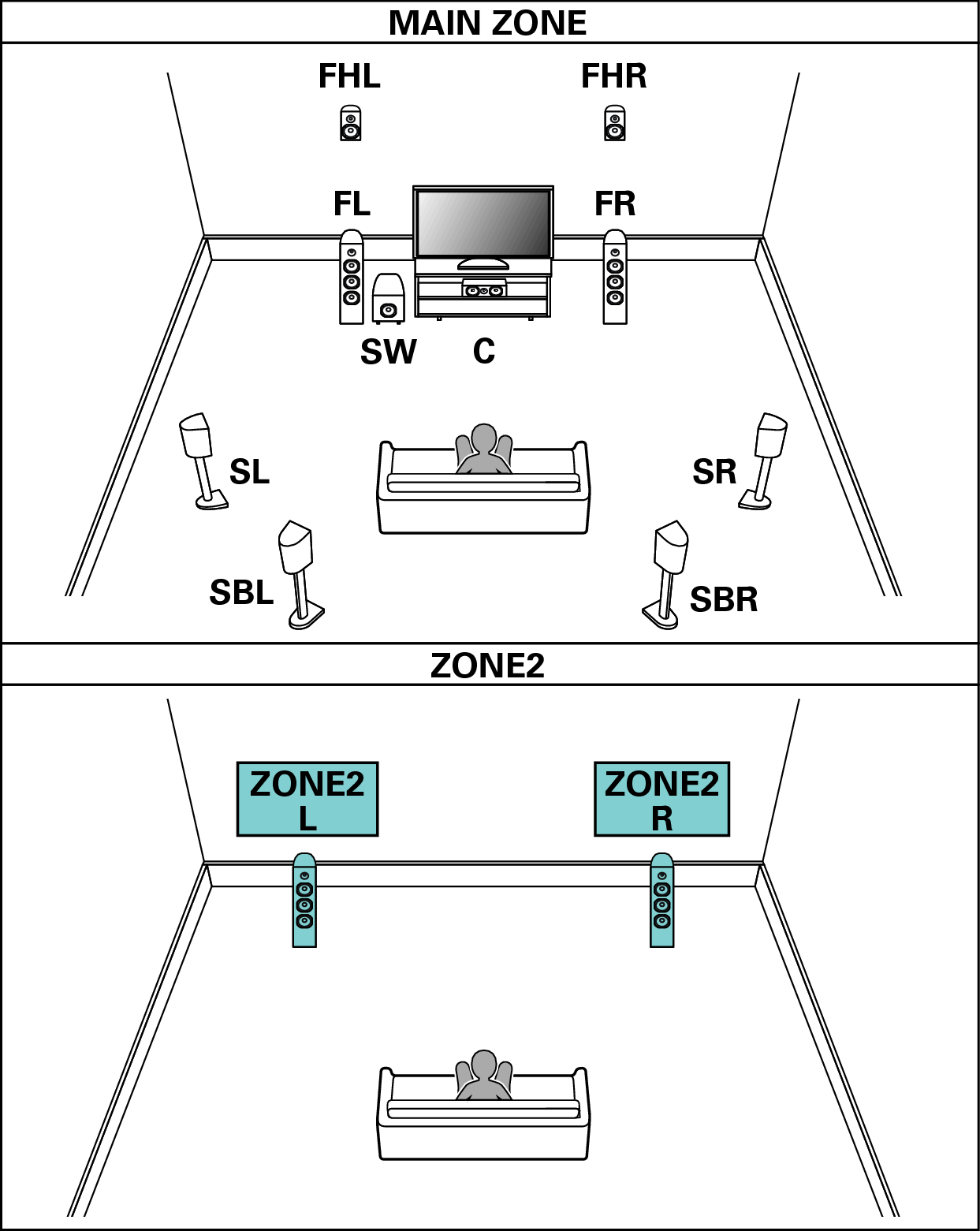 Pict SP Layout 7.1 2ch